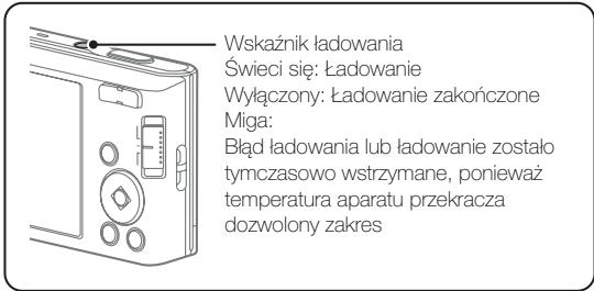 SONY DSC-W830 PACK  : ETUI - Ladowanie akumulatora - 2
