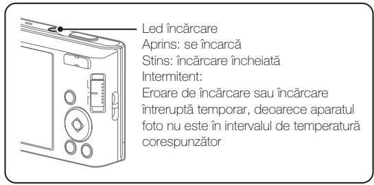 SONY DSC-W830 PACK  : ETUI - Incarcarea bateriei - 2