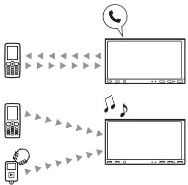 SONY XNV-L77BT TOMTOM - Handsfree bellen/Audio streamen - 1