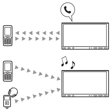 SONY XNV-L77BT TOMTOM - Appel en mains libres/Transmission de son en continu - 1