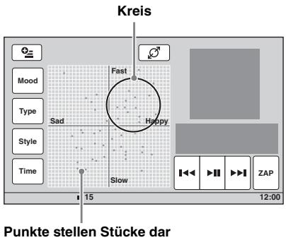 SONY XNV-L77BT TOMTOM - Wiedergeben von Stücken über das Stimmungsdiagramm — SensMe™ mood - 1