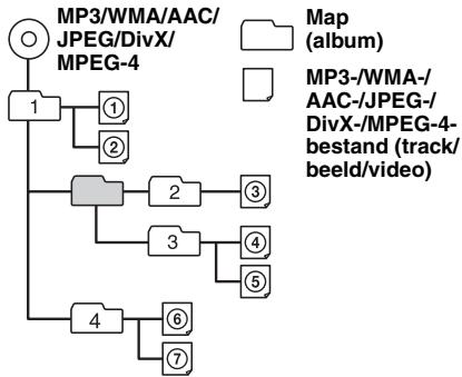 SONY XNV-L77BT TOMTOM - Afspeelvolgorde van MP3-/WMA-/ AAC-/JPEG-/DivX®-MPEG-4- bestanden - 1