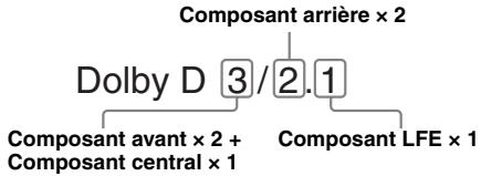 SONY XNV-L77BT TOMTOM - Pour les DVD - 2