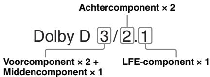 SONY XNV-L77BT TOMTOM - Voor DVD - 2