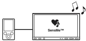 SONY XNV-L77BT TOMTOM - Raccordement du périphérique USB et utilisation de la fonction SensMe™ de l'appareil - 1