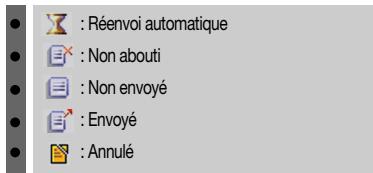 AUDIOVOX CMD-8910 - Verification des messages textuels envoyes - 1