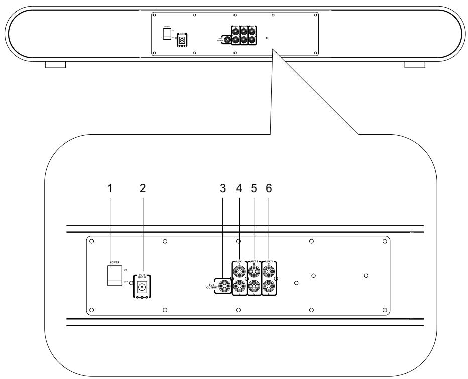 AUDIOVOX FTS 100 - Vue arrête - 1
