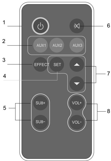 AUDIOVOX FTS 100 - DESCRIPCION DEL CONTROL REMOTO - 1