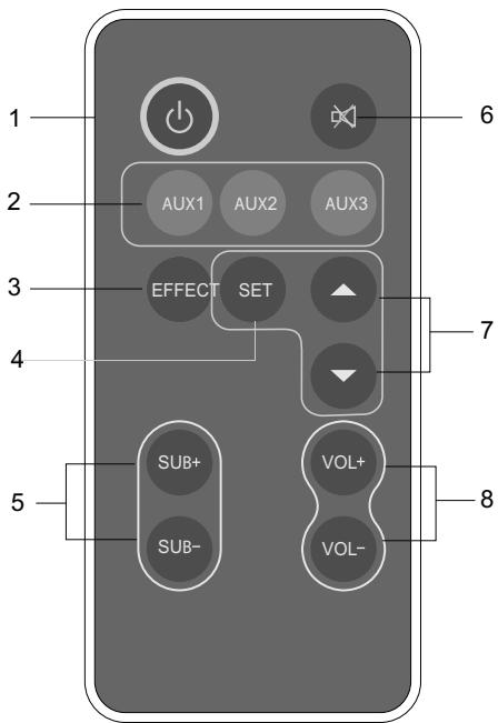 AUDIOVOX FTS 100 - DESCRIPTION OF THE REMOTE CONTROL - 1
