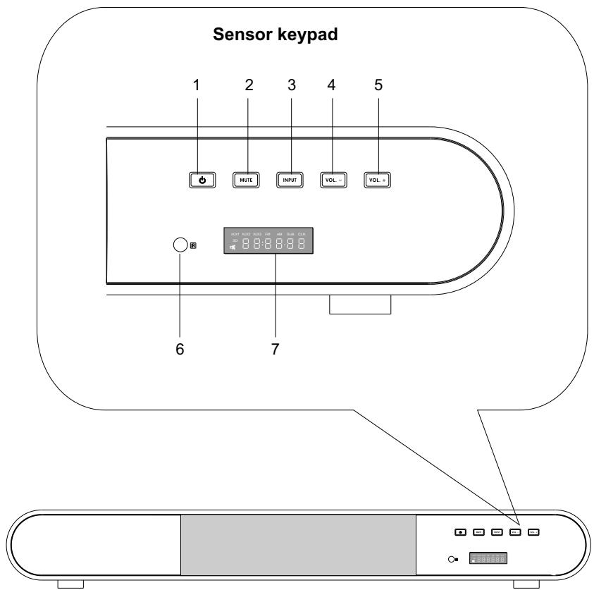 AUDIOVOX FTS 100 - DESCRIPTION OF THE FTS 100 - 1
