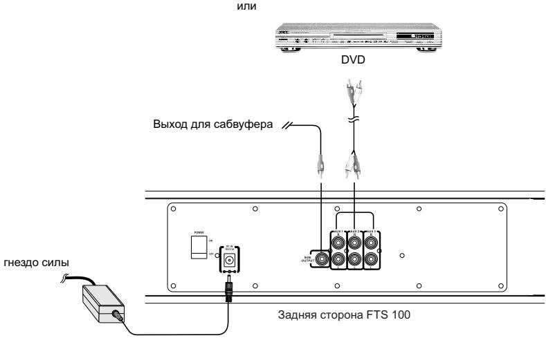 AUDIOVOX FTS 100 - PA3bEMbl - 2