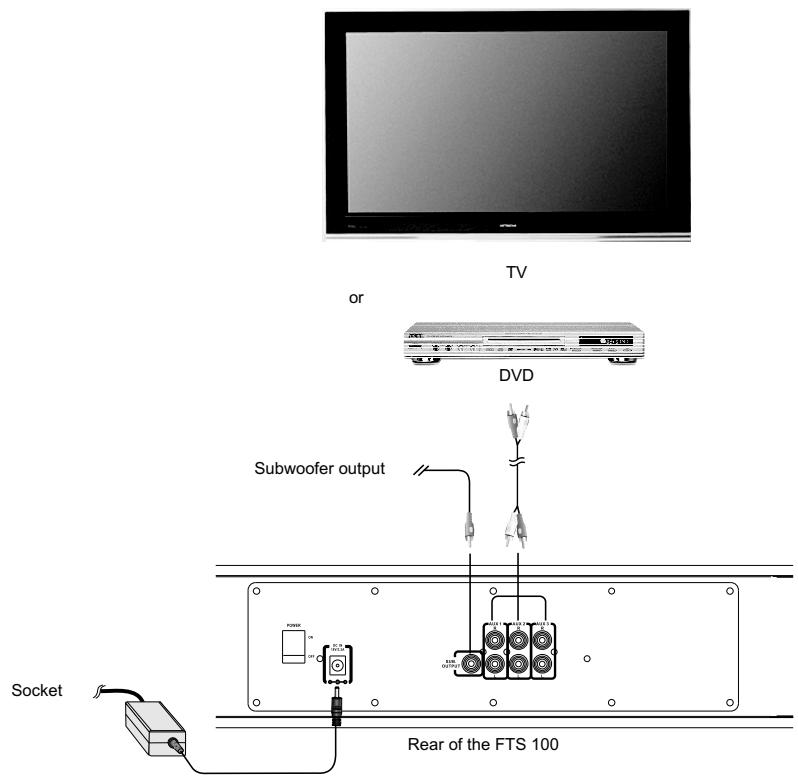 AUDIOVOX FTS 100 - CONNECTIONS - 1