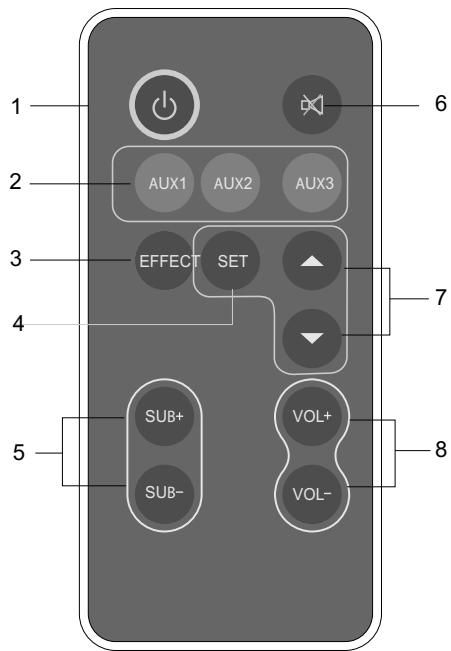 AUDIOVOX FTS 100 - BESCHREIBUNG DER FERNBEDIERUNG - 1