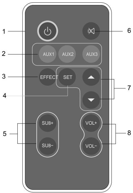 AUDIOVOX FTS 100 - DESCRIPTION DE LA TELECOMMANDE - 1
