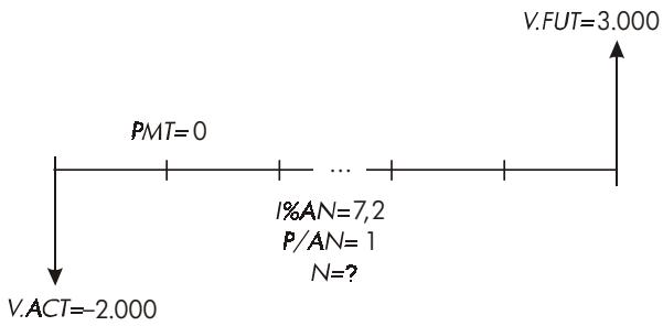 HP 17BII+ - Calculs d'épargne - 1