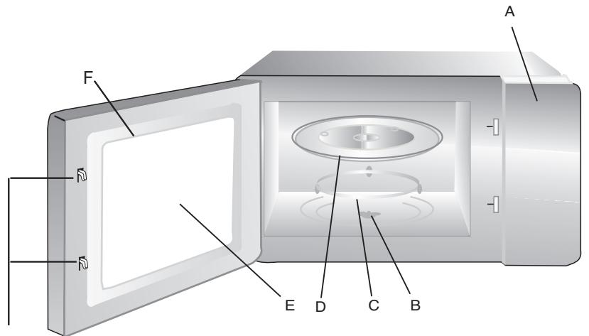 BRANDT SE2612S - Names of Oven Parts and Accessories - 1