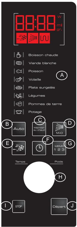 BRANDT SE2612S - The control panel - 1