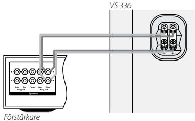 BOSTON ACOUSTICS VS 325C - Dubbel ledningsdragning (bi-wiring) - 1