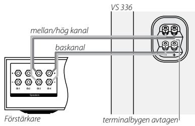 BOSTON ACOUSTICS VS 325C - Dubbelforstärkning (bi-amplifying) - 1