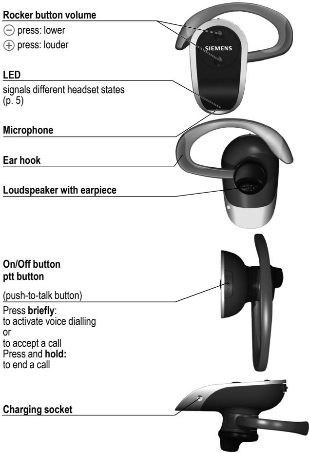 BENQ-SIEMENS HHB-700 - Overview of headset - 1
