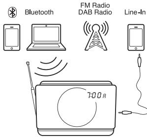 GENEVA SOUND SYSTEM MODEL XS - OVERVIEW - 1