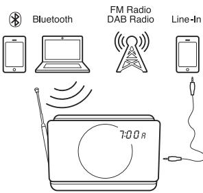 GENEVA SOUND SYSTEM MODEL XS - OVERZICHT - 1