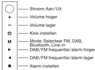 GENEVA SOUND SYSTEM MODEL XS - OVERZICHT - 2