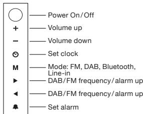 GENEVA SOUND SYSTEM MODEL XS - OVERVIEW - 3