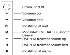 GENEVA SOUND SYSTEM MODEL XS - Service en Herstelling - 11