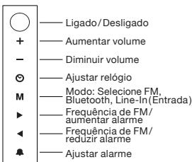 GENEVA SOUND SYSTEM MODEL XS - Bluetooth-tilkobling? - 11