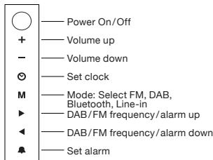 GENEVA SOUND SYSTEM MODEL XS - Sette inn det oppladbare batteriet - 8