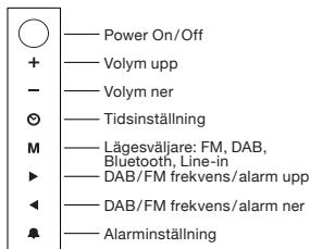 GENEVA SOUND SYSTEM MODEL XS - FM Radio - 11