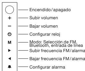 GENEVA SOUND SYSTEM MODEL XS - RESUMEN GENERAL - 2