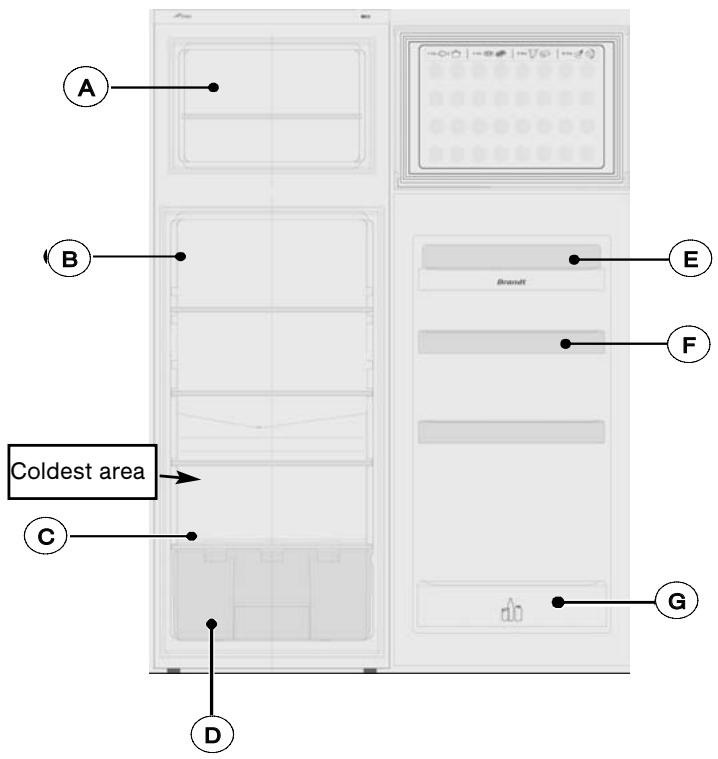 BRANDT BFD5665BW - Warning: - 1