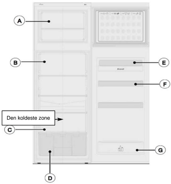 BRANDT BFD5665BW - BRUG AF KOLDLUFTSYSTEM - 4
