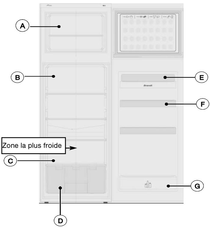 BRANDT BFD5665BW - Attention: - 1