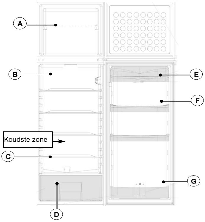 BRANDT BFD5665BW - Let op: - 1