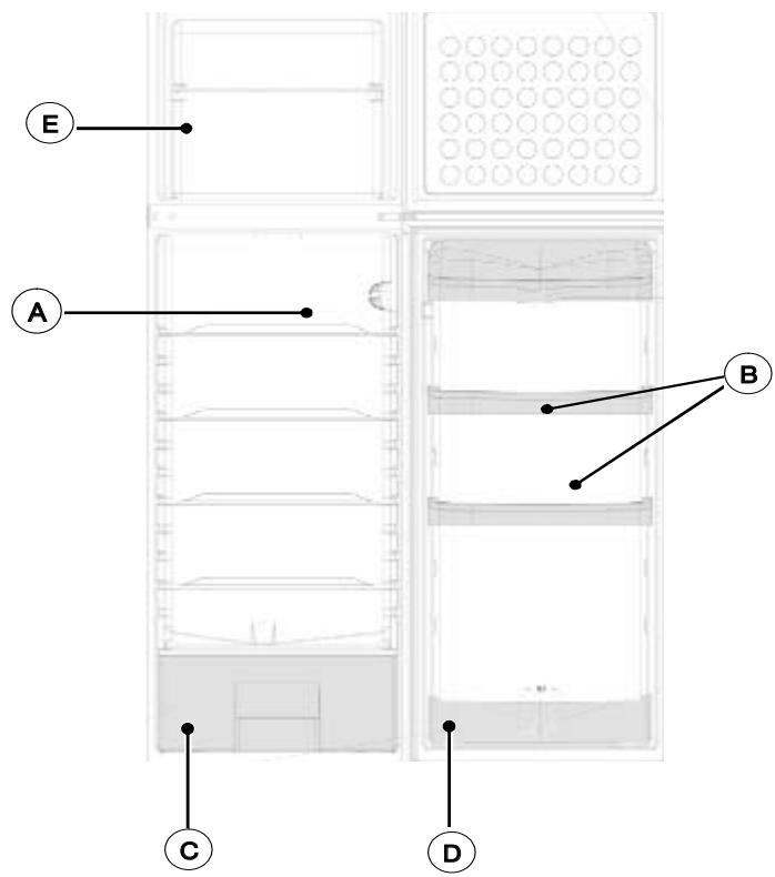 BRANDT BFD5665BW - DESCRIPCION DEL APARATO (según modelos) - 1