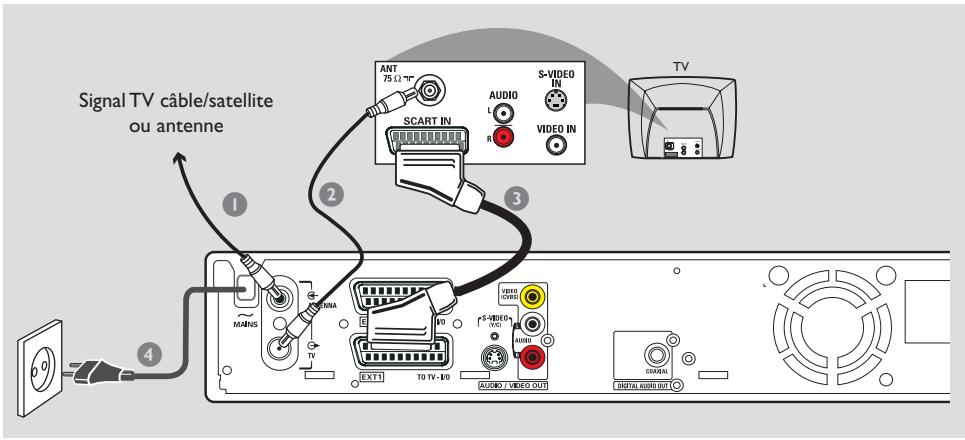 ARISTONA ARV-645 - Option 1: À l'aide de la prise péritel - 1