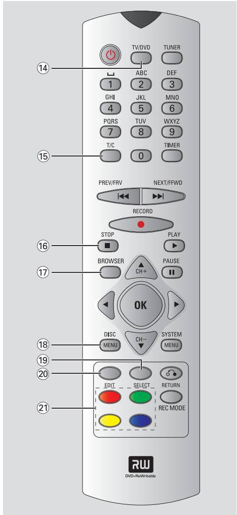 ARISTONA ARV-645 - ② Touches de couleur - 1