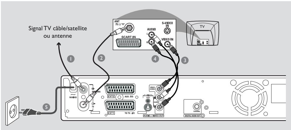 ARISTONA ARV-645 - Option 2: À l'aide de la prise S-vidéo (Y/C) - 2