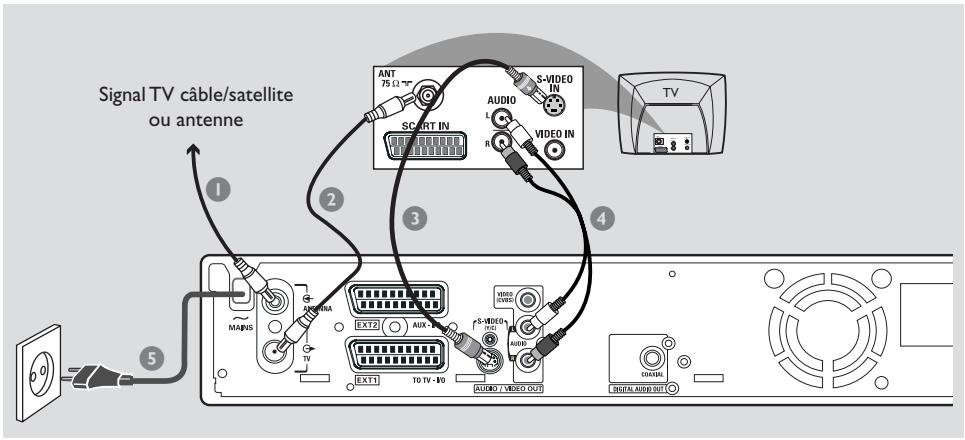 ARISTONA ARV-645 - Option 2: À l'aide de la prise S-vidéo (Y/C) - 1