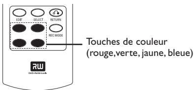 ARISTONA ARV-645 - Fonctions des touches de couleur - 1