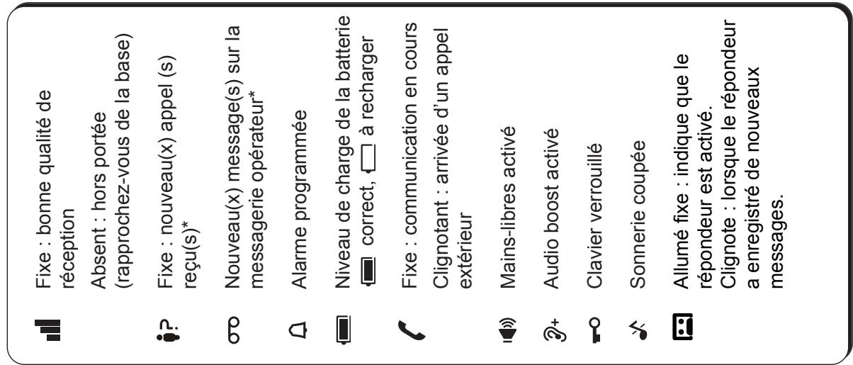 ALCATEL XL375 VOICE - icones associées - 1