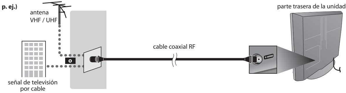 SYLVANIA LD370SSX - Conexión de Antena - 1