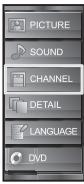 SYLVANIA LD370SSX - Channel List - 3