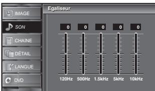 SYLVANIA LD370SSX - Équaliser - 2