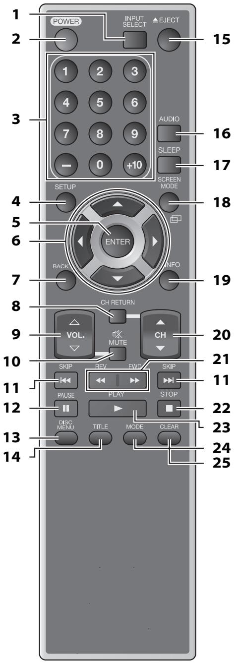 SYLVANIA LD370SSX - [Panel Trasero] - 1