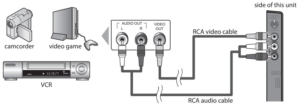 SYLVANIA LD370SSX - [Video Connection] - 1