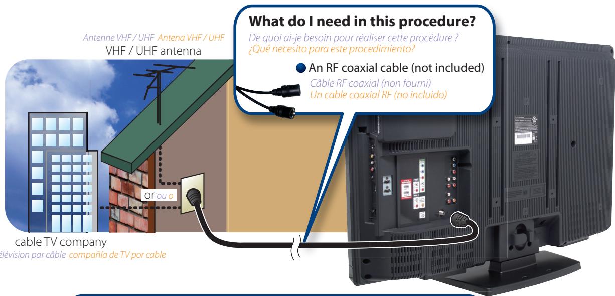 SYLVANIA LD370SSX - Connecting the Antenna - 1